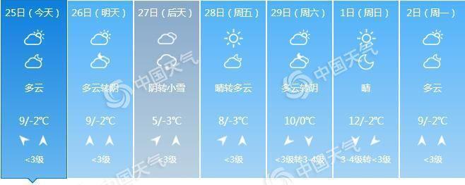 未来三天北京将维持晴朗干燥天气 气温逐渐下降