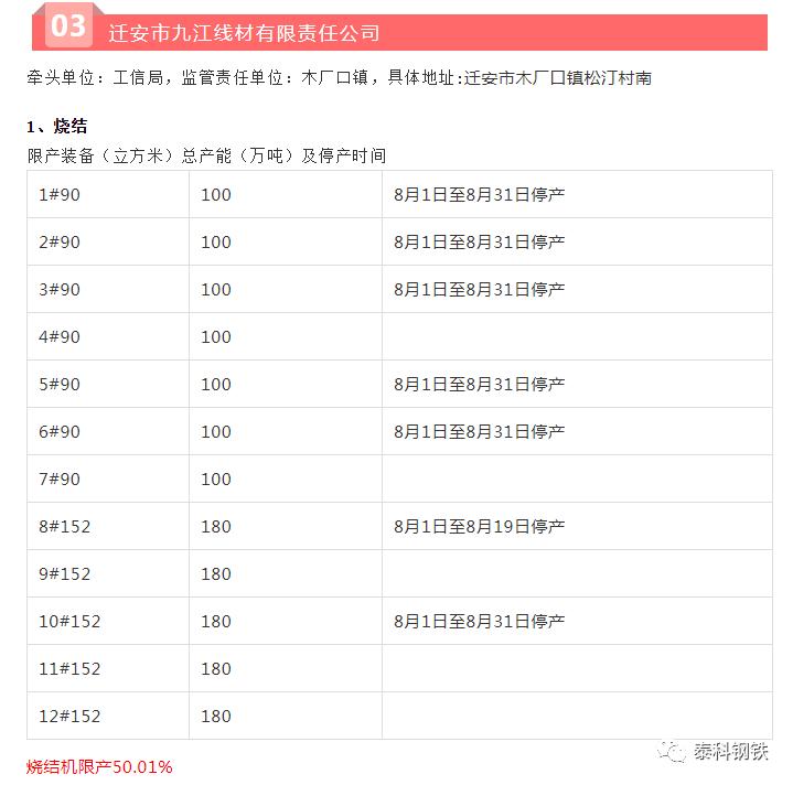 唐山钢铁限产政策有所宽松；多个地区计划建设千亿级化工园区